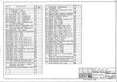 Состав альбома. Типовой проект 252-2-20сАльбом 10 Устройства связи. Пожарная сигнализация