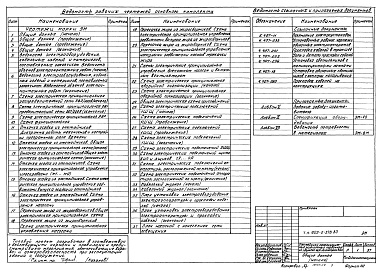 Состав альбома. Типовой проект 902-2-378.83 Альбом 4 Электротехническая часть