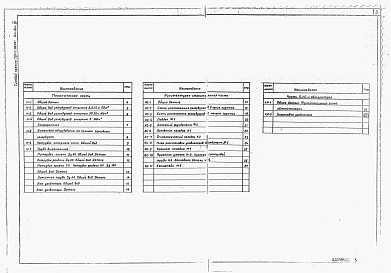 Состав альбома. Типовой проект 704-1-158.83Альбом 3 Оборудование резервуаров для хранения нефтепродуктов с давлением насыщенных паров 200-500 мм рт. ст. при подземной установке в сухих и мокрых грунтах.     