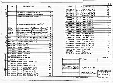 Состав альбома. Типовой проект 812-1-99.87Альбом 3 Конструкции железобетонные. Изделия.