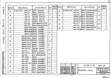 Состав альбома. Типовой проект 901-3-172Альбом 3 Строительные изделия    