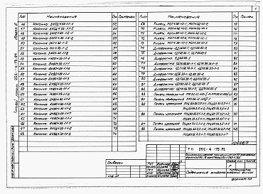 Состав альбома. Типовой проект 252-4-75.91Альбом 6 Строительные изделия