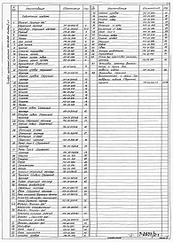Состав альбома. Типовой проект 902-02-342Альбом 2 Нестандартизированное оборудование. Часть 1 - Фильтр полимер-300. Часть 2 - Фильтр полимер-300. Часть 3 - Узел регенерации передвижной