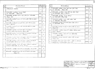 Состав альбома. Типовой проект 903-1-51/70Альбом 15 Типы 1, 2, 3  Автоматизация и контроль. Установочные чертежи местных приборов  