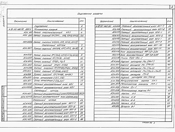Состав альбома. Типовой проект А-IV-50-485.90Альбом 4 Рабочие чертежи изделий    