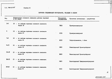 Состав альбома. Типовой проект 708-21.85Альбом 5 Спецификации оборудования