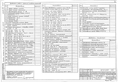 Состав альбома. Типовой проект 407-03-439.87Альбом 7 Конструкции и узлы. Конструкции металлические. Часть 1
