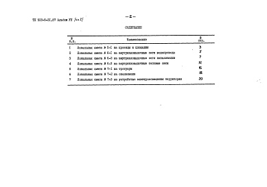 Состав альбома. Типовой проект 503-5-31.87Альбом 7 Сметы