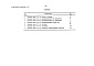 Состав фльбома. Типовой проект 503-5-31.87Альбом 7 Сметы