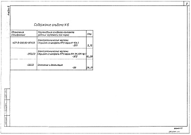Состав альбома. Типовой проект 407-3-590.90Альбом 6 Спецификации оборудования     