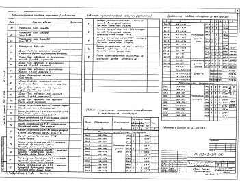 Состав альбома. Типовой проект 902-2-344Альбом 2 Конструкции железобетонные     