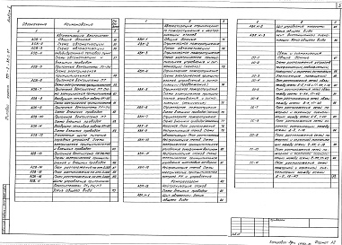 Состав альбома. Типовой проект 701-2-36с.87Альбом 5 Силовое электрооборудование. Электрическое освещение. Автоматизация, связь и сигнализация     