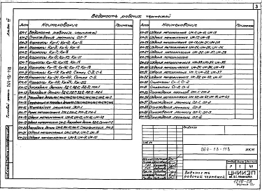 Состав альбома. Типовой проект 264-13-118Альбом 7 Изделия заводского изготовления