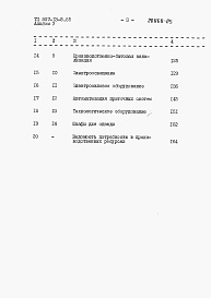 Состав альбома. Типовой проект 807-13-8.85Альбом 5 Сметы.          