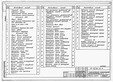 Состав альбома. Типовой проект А-IV-300-497.91Альбом 1 Пояснительная записка. Архитектурные решения. Конструкции железобетонные