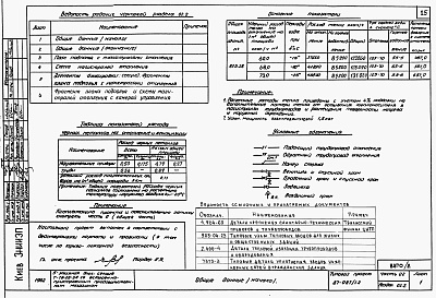 Состав альбома. Типовой проект 87-087/1.2Альбом 5 Части 01.85, 02,03  Архитектурно-строительные чертежи, отопление и вентиляция, водоснабжение и канализация ниже отм. 0.000