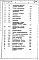 Состав фльбома. Типовой проект 409-14-50.84Альбом 8   Сметы  Часть 1, 2     