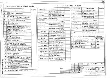 Состав альбома. Типовой проект 264-22-27.85Альбом 1 Архитектурно-строительные решения, технологическая часть