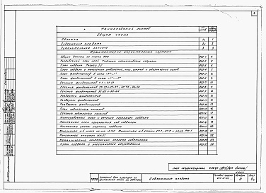 Состав альбома. Типовой проект 264-12-155Альбом 0 Чертежи нулевого цикла работ
