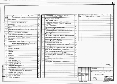 Состав альбома. Типовой проект У.810-1-41.95Альбом 2 Опалення та вентиляція. Внутрішній водопровід та каналізіція. Силове обладнання. Автоматизація технологічних процесів. Зв'язок та сигналізація  