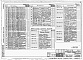 Состав фльбома. Типовой проект 904-1-67.86Альбом 3 Автоматизация и КИП. Чертежи