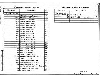 Состав альбома. Типовой проект 407-3-0544.90Альбом 6 Строительные изделия (из ТП407-3-0545.90 )    