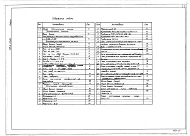 Состав альбома. Типовой проект 416-7-212.85Альбом 1 Общая пояснительная записка. Технология производства. Архитектурные решения. Конструкции железобетонные. Конструкции металлические