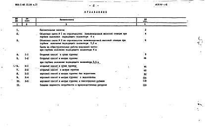 Состав альбома. Типовой проект 902-1-48Альбом 10 Сметы