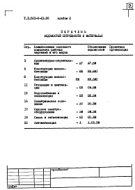 Состав альбома. Типовой проект 503-5-23.86Альбом 10 Ведомости потребности в материалах 