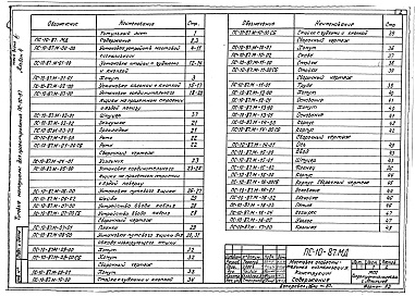 Состав альбома. Типовой проект 501-05-98.87Альбом 4 Мостовая оповестительная сигнализация. Конструкции    