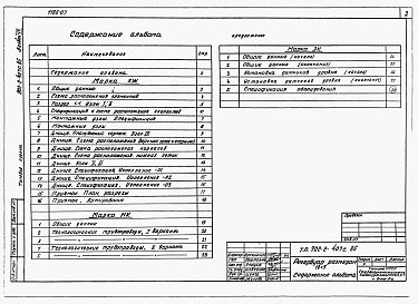 Состав альбома. Типовой проект 902-2-407с.86Альбом 7 Резервуар размером 18х9 м. Конструкции железобетонные, технологические чертежи, КИП    