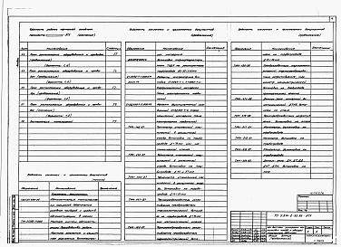 Состав альбома. Типовой проект У.814-2-35.96Альбом 6 Автоматизация технологических процессов и санитарно-технических систем