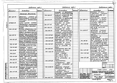 Состав альбома. Типовой проект Альбом 4.1 Котельная. Автоматизация.