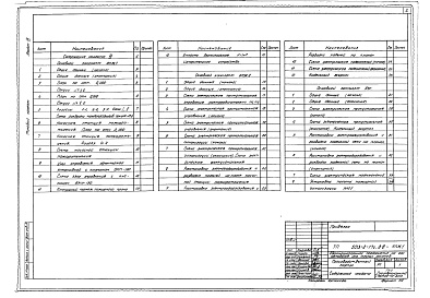 Состав альбома. Типовой проект 503-2-17с.86Альбом 7 Установки пожаротушения и пожарной сигнализации    