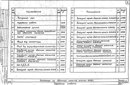 Состав альбома. Шифр РК 1102-83Альбом 1 Рабочие чертежи 