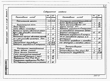 Состав альбома. Типовой проект 707-1-10.87Альбом 1 Пояснительная записка. Технологическая часть.Конструкции железобетонные.Электроосвещение. СО.ВМ