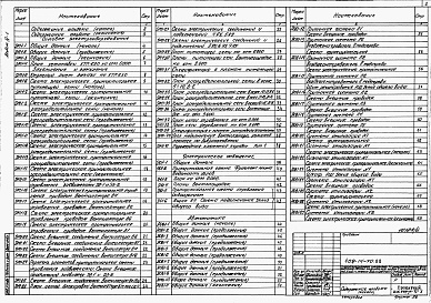 Состав альбома. Типовой проект 409-14-70.88Альбом 4  Электрооборудование и электрическое освещение. Автоматизация и автоматическая пожарная сигнализация. Устройства связи и сигнализации.  Производственная часть. Часть 1 