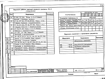 Состав альбома. Типовой проект 112-020м.85Альбом 8 Электрооборудование (Э.1-1)