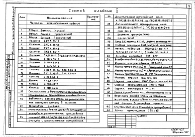 Состав альбома. Типовой проект 262-15-47Альбом 5 Изделия заводского изготовления