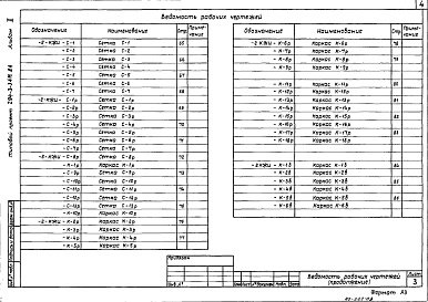 Состав альбома. Типовой проект 294-3-34м.84Альбом 2 Изделия заводу-изготовителю     