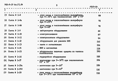 Состав альбома. Типовой проект 902-9-19Альбом 6 Сметы     