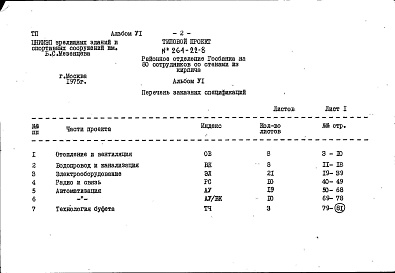 Состав альбома. Типовой проект 264-22-8Альбом 6 Заказные спецификации