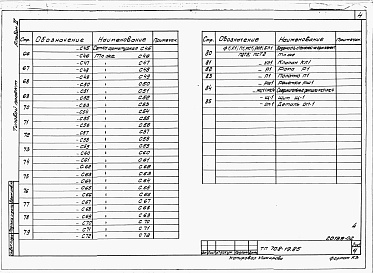 Состав альбома. Типовой проект 708-19.85Альбом 2 Строительные изделия.      