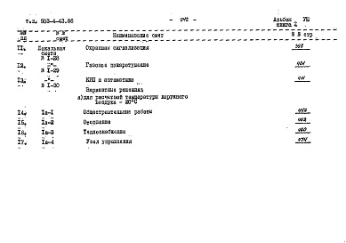 Состав альбома. Типовой проект 503-4-43.86Альбом 8 Сметы книги 1, 2, 3