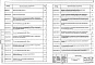 Состав фльбома. Шифр СК3105-98 КонструкцииАльбом 4 Конструкции изоляции трубопроводов Ду 50-1400 мм. Конструкции пересечения канальной и бесканальной прокладки теплосети с существующими тепловыми сетями