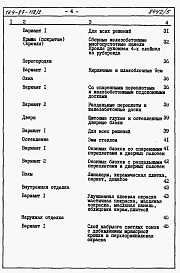 Состав альбома. Типовой проект 164-87-118.2Альбом 5 Часть 8.85 раздел 8.1.2 Сметы на блок обслуживания