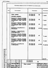Состав альбома. Типовой проект 87-0144.86Альбом 3 Ведомости потребности в материалах