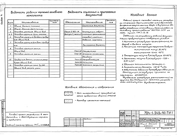 Состав альбома. Типовой проект 704-1-248с.92Альбом 4 Тепловая изоляция     