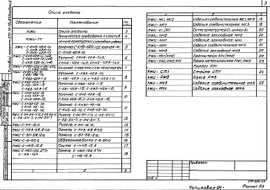 Состав альбома. Типовой проект 272-14-19с.84Альбом 3 Изделия заводского изготовления.