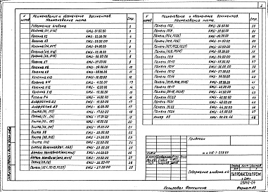 Состав альбома. Типовой проект 416-1-228.89Альбом 4 Изделия строительные    